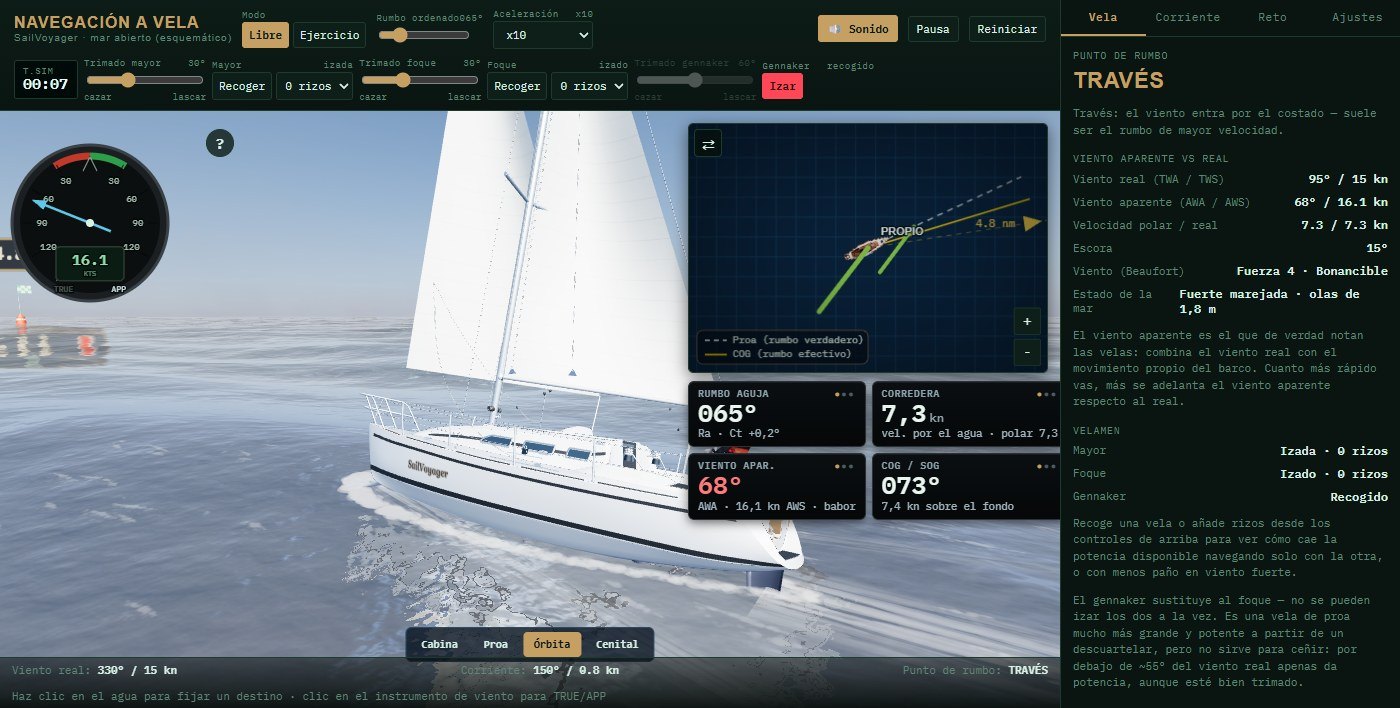 Interfaz completa del simulador de navegación a vela: velero en 3D navegando de través con mar de fuerza 4, mapa 2D con la derrota, instrumento de viento, pantallas de instrumentos (rumbo de aguja, corredera, viento aparente, COG/SOG), barras de escota y panel con la escala Beaufort y el estado de la mar