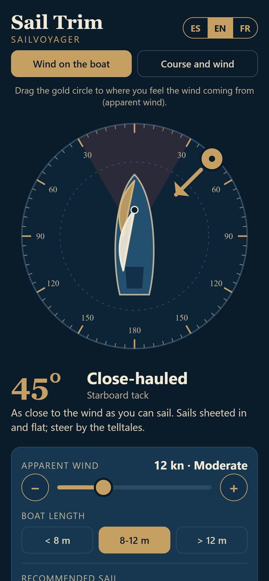Close-hauled: sails in and flat