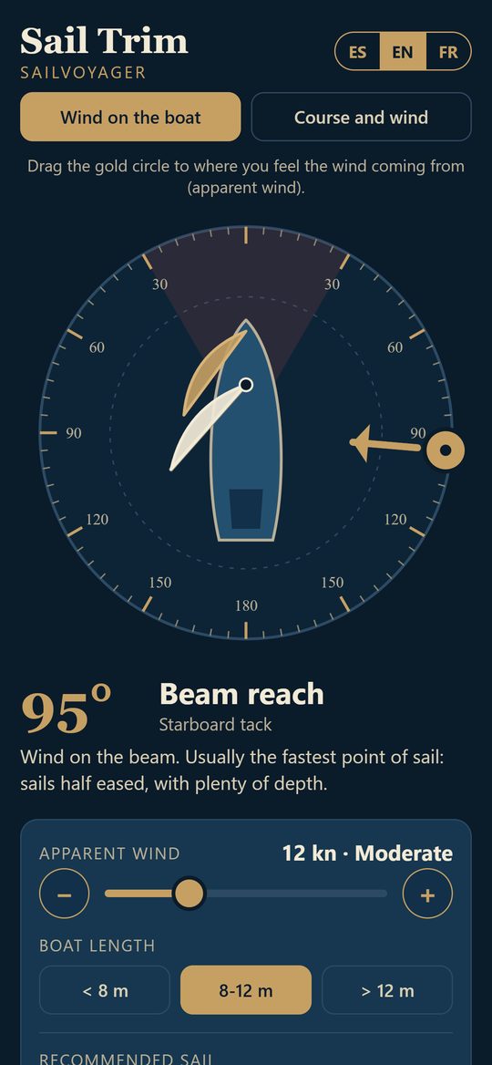 Beam reach: the fastest point of sail