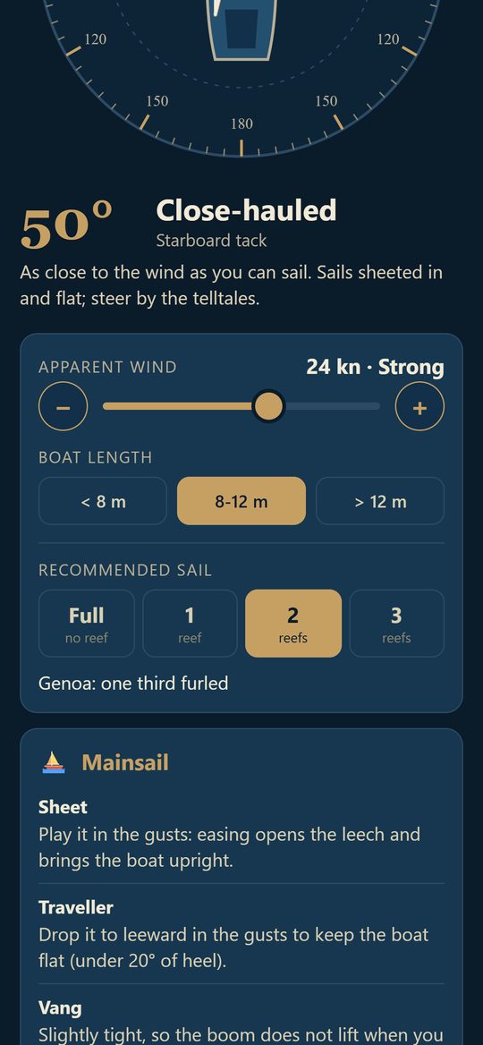 How many reefs for the wind and your boat
