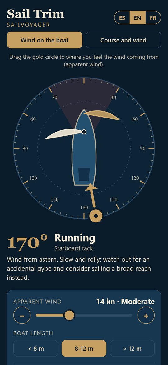 Running, with a gybe warning