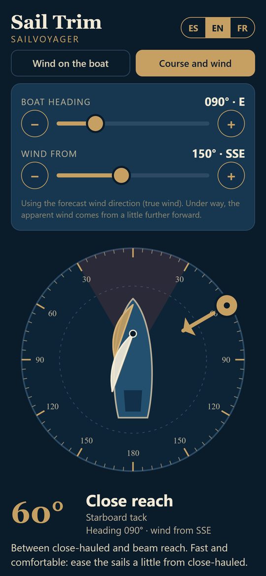 Heading and forecast wind