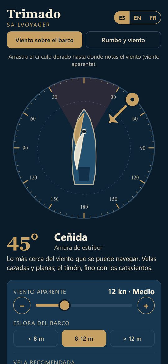 Ceñida: velas cazadas y planas