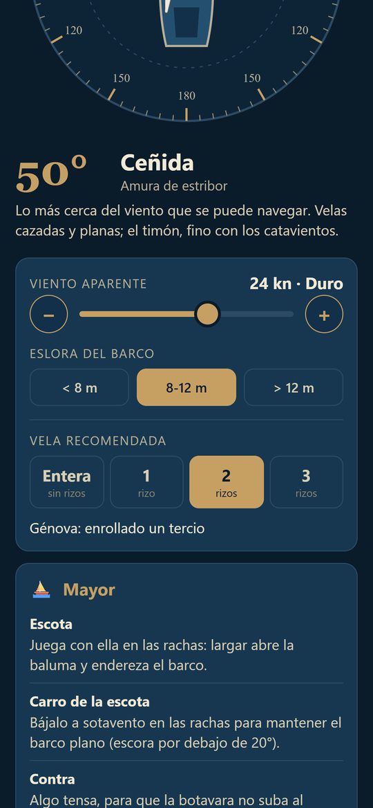 Cuántos rizos según el viento y la eslora