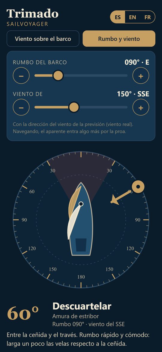 Rumbo y viento de la previsión